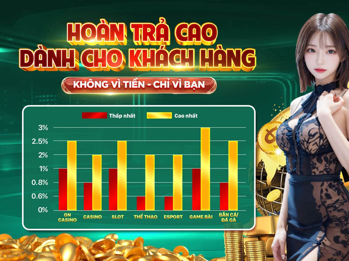 Thưởng Đăng Ký Chào Mừng 150% Lên Tới 5,000,000 VNĐ